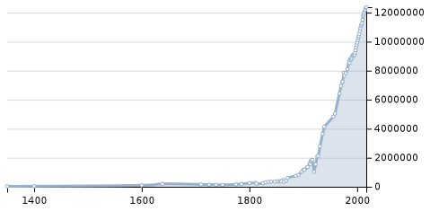 Быстрее, выше, сильнее. Тюмень в конкурентном поединке за внешних инвесторов