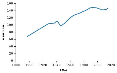 Быстрее, выше, сильнее. Тюмень в конкурентном поединке за внешних инвесторов