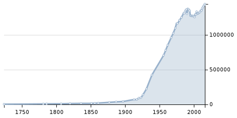 Быстрее, выше, сильнее. Тюмень в конкурентном поединке за внешних инвесторов
