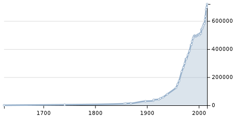 Быстрее, выше, сильнее. Тюмень в конкурентном поединке за внешних инвесторов
