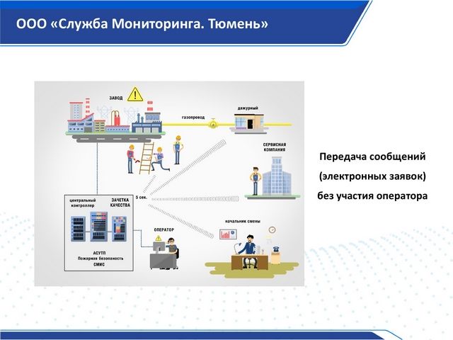 «Умные» системы тюменских новаторов исключают человеческий фактор
