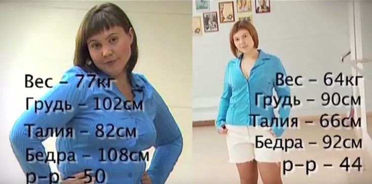 Весеннее обострение. Дневник худеющей