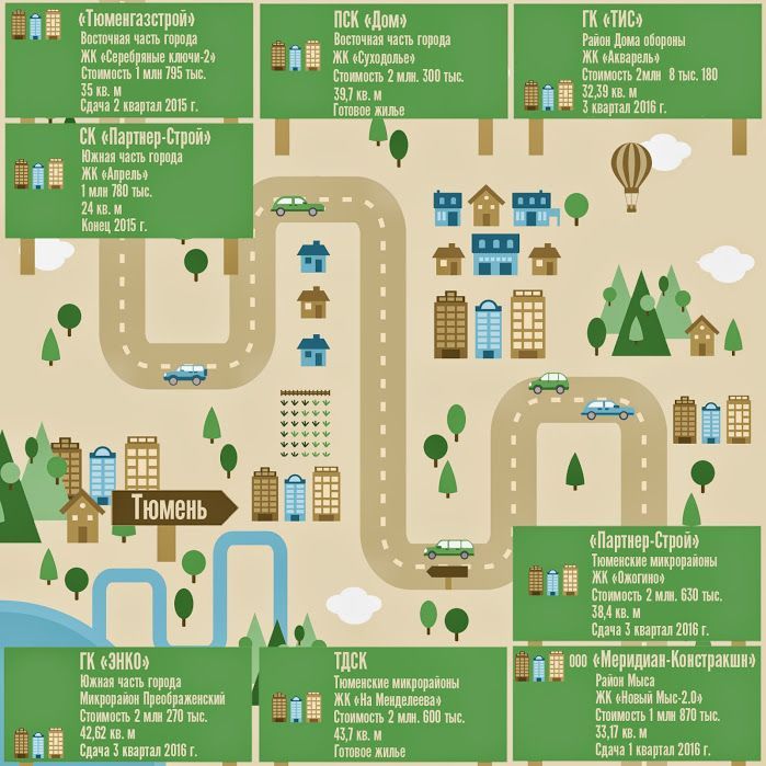 Где дешевле? Однокомнатные квартиры в новостройках