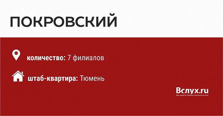 Магазины у дома в Тюмени: кто есть кто?