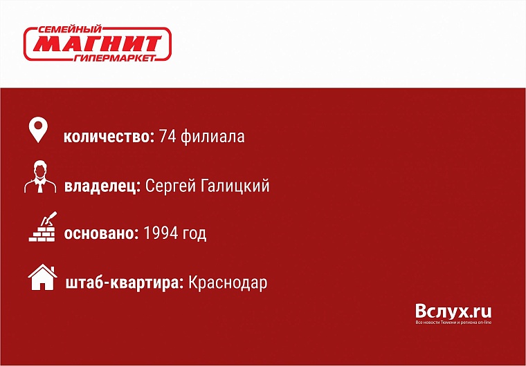 Магазины у дома в Тюмени: кто есть кто?