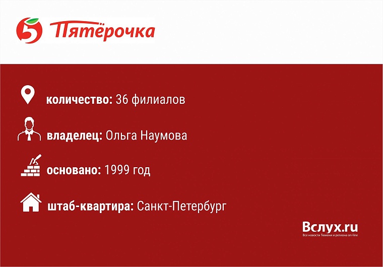 Магазины у дома в Тюмени: кто есть кто?