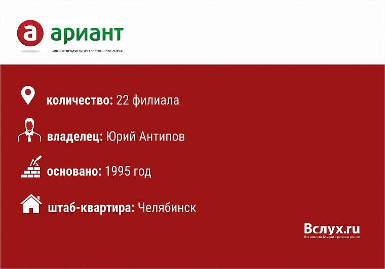 Магазины у дома в Тюмени: кто есть кто?