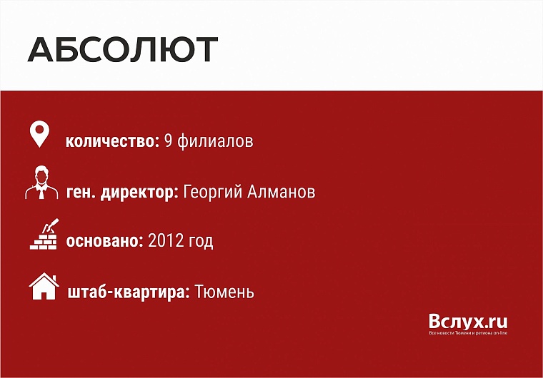 Магазины у дома в Тюмени: кто есть кто?