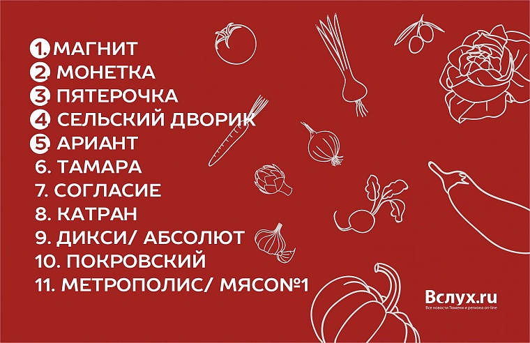 Магазины у дома в Тюмени: кто есть кто?