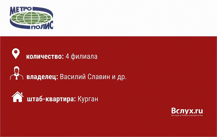 Магазины у дома в Тюмени: кто есть кто?