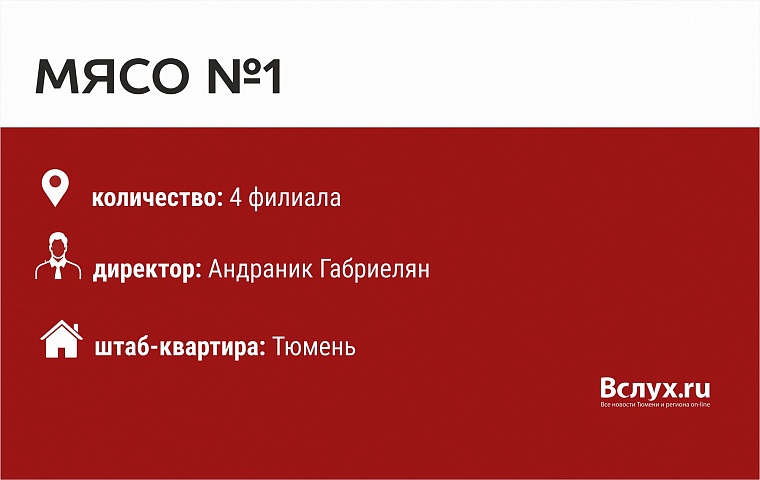 Магазины у дома в Тюмени: кто есть кто?