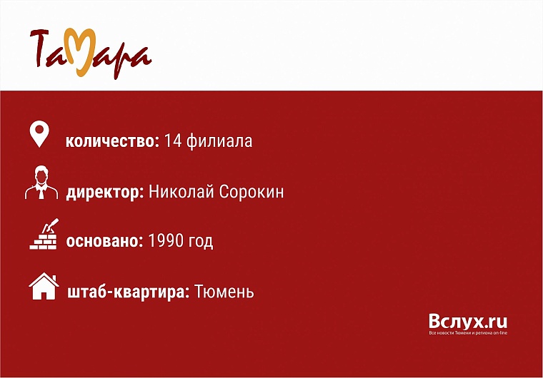 Магазины у дома в Тюмени: кто есть кто?