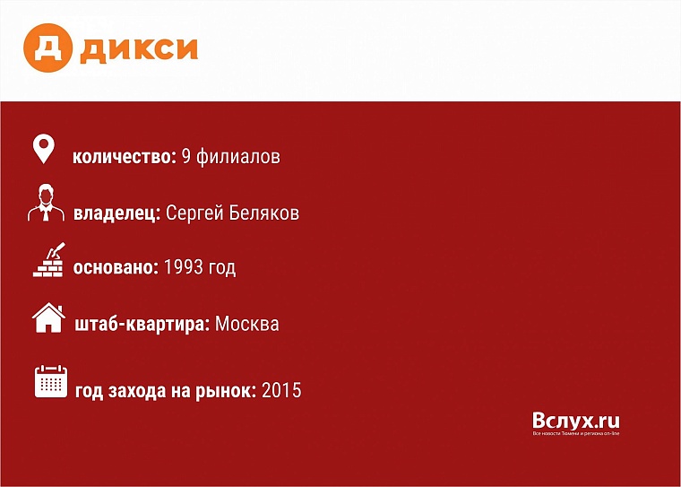 Магазины у дома в Тюмени: кто есть кто?
