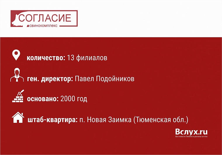 Магазины у дома в Тюмени: кто есть кто?