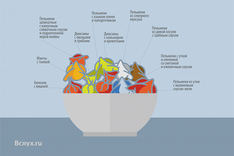 «Пельмени Тюмени»: что внутри?