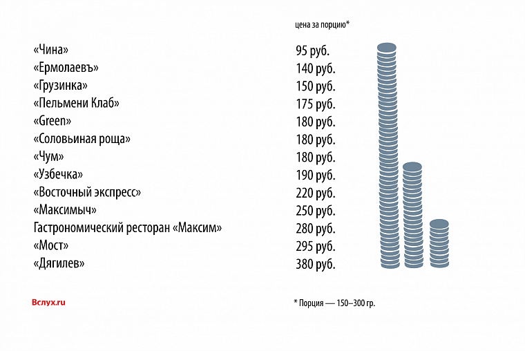 «Пельмени Тюмени»: что внутри?