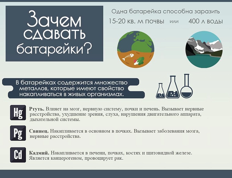 Куда сдать старую электронику?