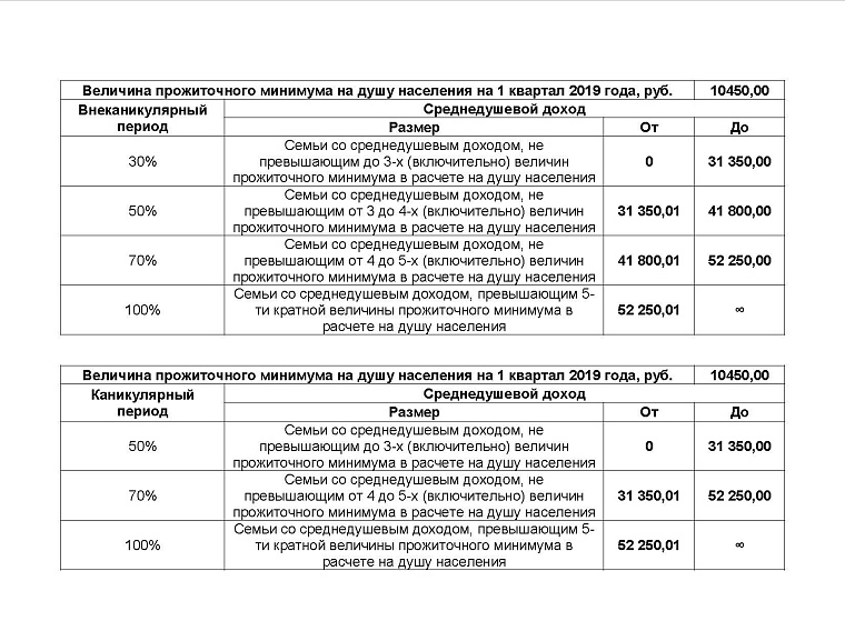 Как получить путёвку в тюменские центры по программе софинансирования