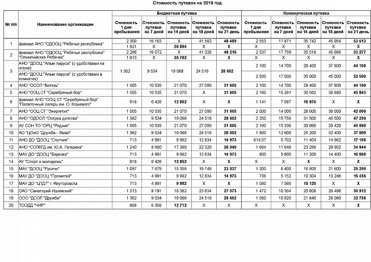 Как получить путёвку в тюменские центры по программе софинансирования