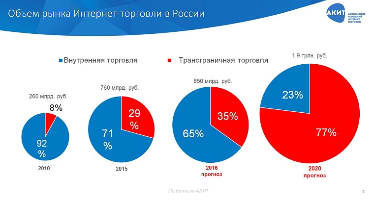Пропал гаджет: тюменец заказал смартфон, а получил чехол