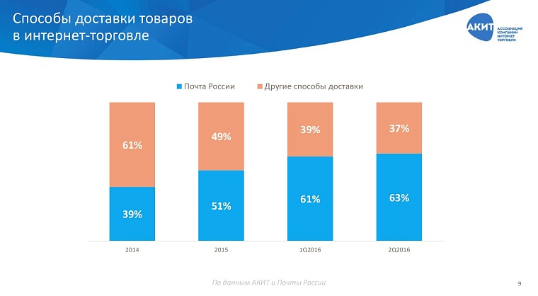 Пропал гаджет: тюменец заказал смартфон, а получил чехол