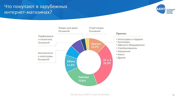 Пропал гаджет: тюменец заказал смартфон, а получил чехол