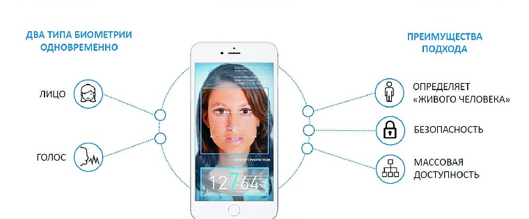 Тюменцы могут взять банковский кредит, лежа дома на диване