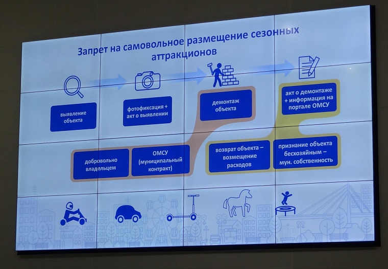 Новые правила благоустройства: озеленение, фасады, подсветка, уборка снега