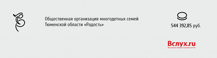 Президентские гранты: кто и сколько получит в Тюменской области
