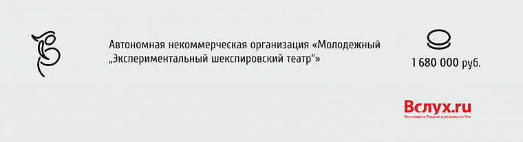 Президентские гранты: кто и сколько получит в Тюменской области