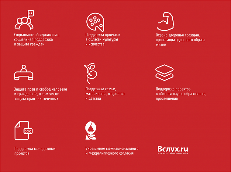 Президентские гранты: кто и сколько получит в Тюменской области