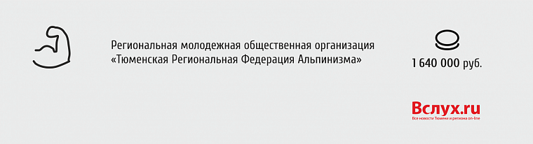 Президентские гранты: кто и сколько получит в Тюменской области