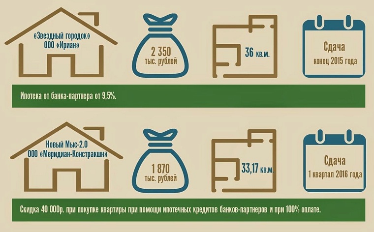 Где дешевле? Однокомнатные квартиры в новостройках