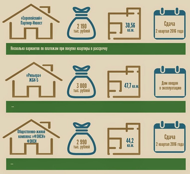 Где дешевле? Однокомнатные квартиры в новостройках