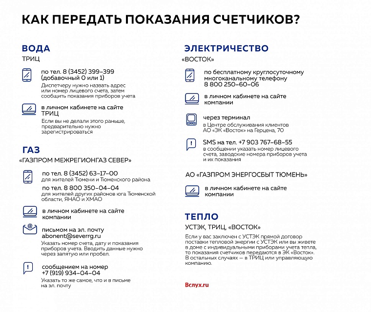 Как передать показания приборов учета