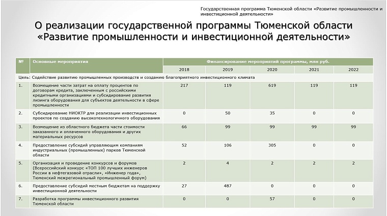 Бюджет Тюменской области на 2020-2022 годы: какие статьи расходов увеличат, а какие – сократят