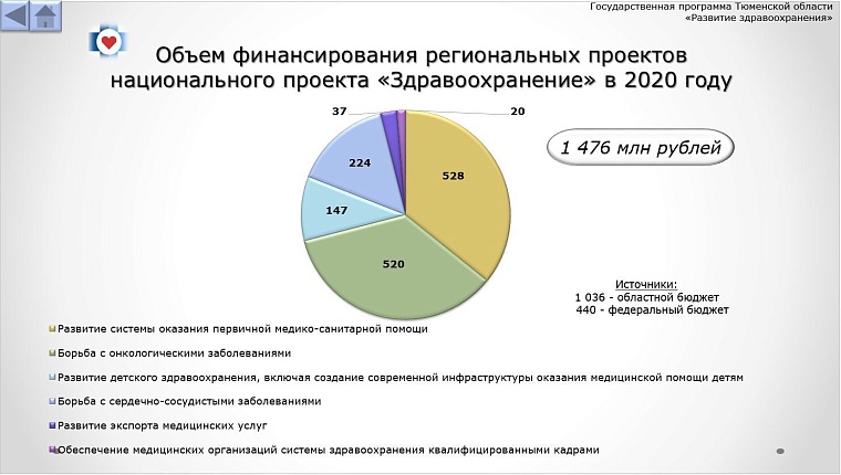 Бюджет Тюменской области на 2020-2022 годы: какие статьи расходов увеличат, а какие – сократят