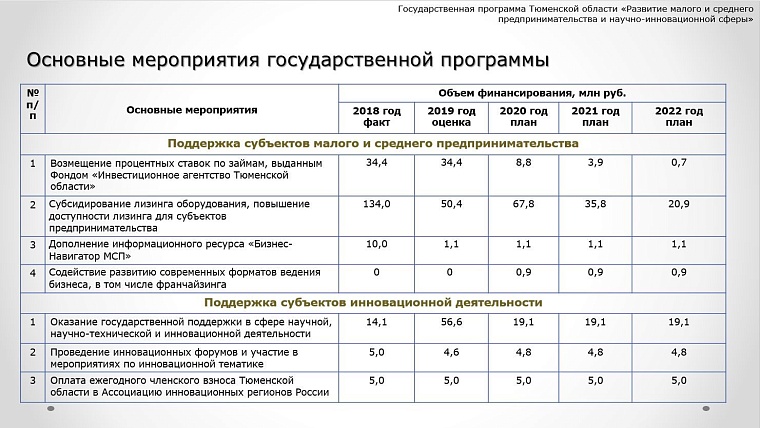 Бюджет Тюменской области на 2020-2022 годы: какие статьи расходов увеличат, а какие – сократят
