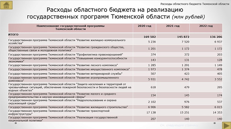 Бюджет Тюменской области на 2020-2022 годы: какие статьи расходов увеличат, а какие – сократят