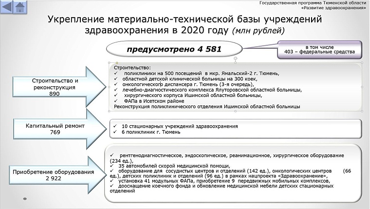 Бюджет Тюменской области на 2020-2022 годы: какие статьи расходов увеличат, а какие – сократят