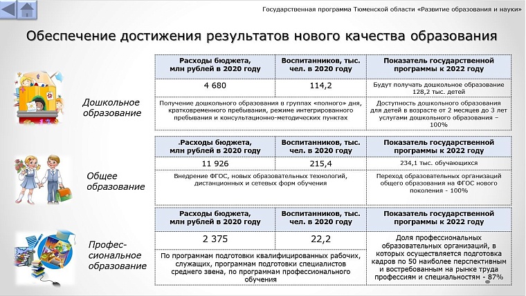 Бюджет Тюменской области на 2020-2022 годы: какие статьи расходов увеличат, а какие – сократят