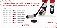 ЧМ по хоккею-2017: гид для болельщиков