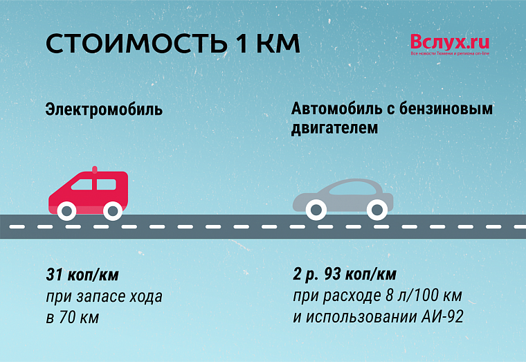 На машине с розеткой