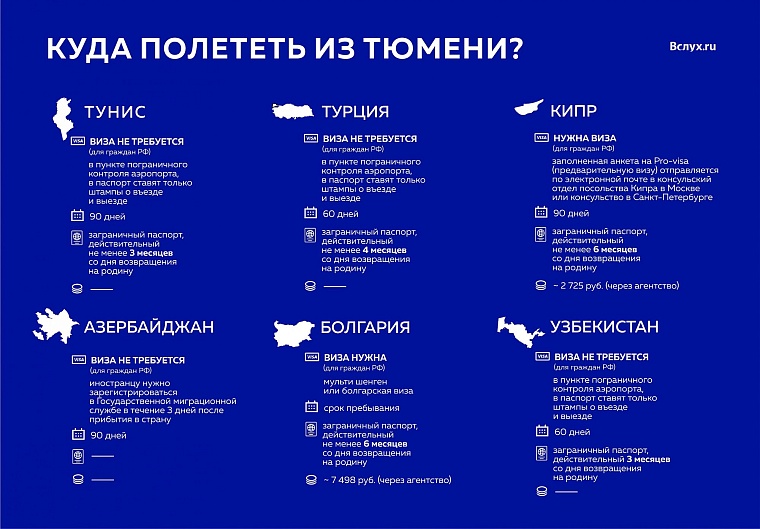 Куда полететь из Тюмени?